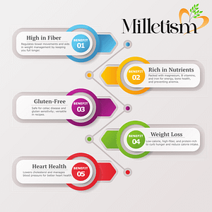Millets benefits