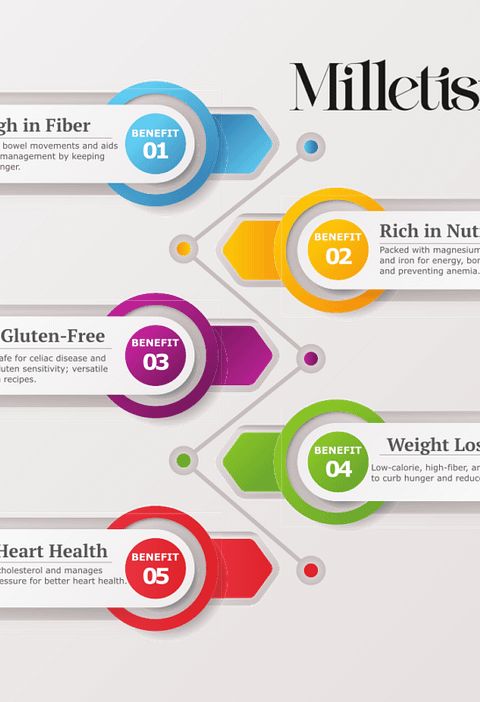 Millets benefits