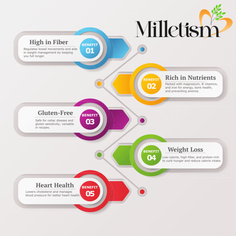 Millets benefits