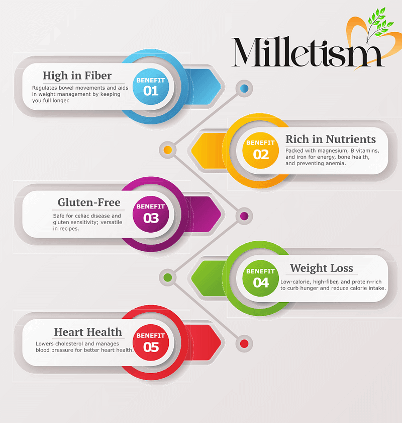 Millets benefits